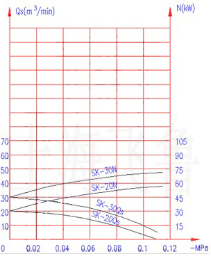 SK-20/30���s�C������������