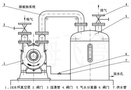 SK��ˮ�hʽ��ձ�ϵ�yʾ��D